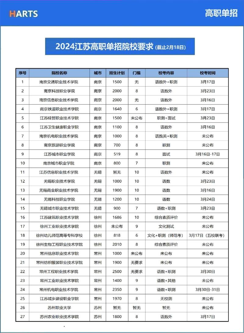 江苏单招网重磅提示，艺术生如何在激烈竞争中脱颖而出？-第2张图片-厚德教育培训