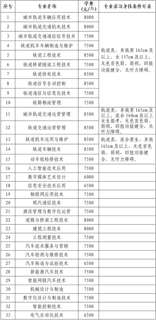 2025年柳州单招何时开始报名？-第2张图片-厚德教育培训