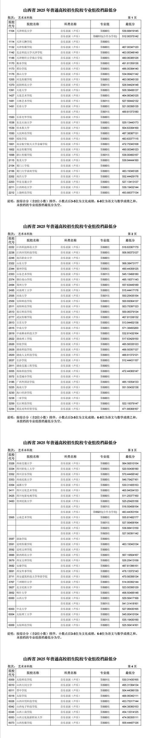 山西2025年单招院校有哪些？-第2张图片-厚德教育培训
