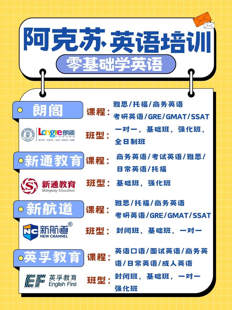 阿克苏英语培训收费多少?-第2张图片-厚德教育培训 阿克苏英语培训收费多少?-第2张图片-厚德教育培训