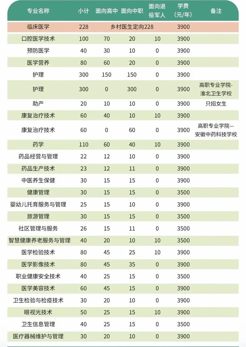 兰石化2025单招有哪些专业？-第3张图片-厚德教育培训