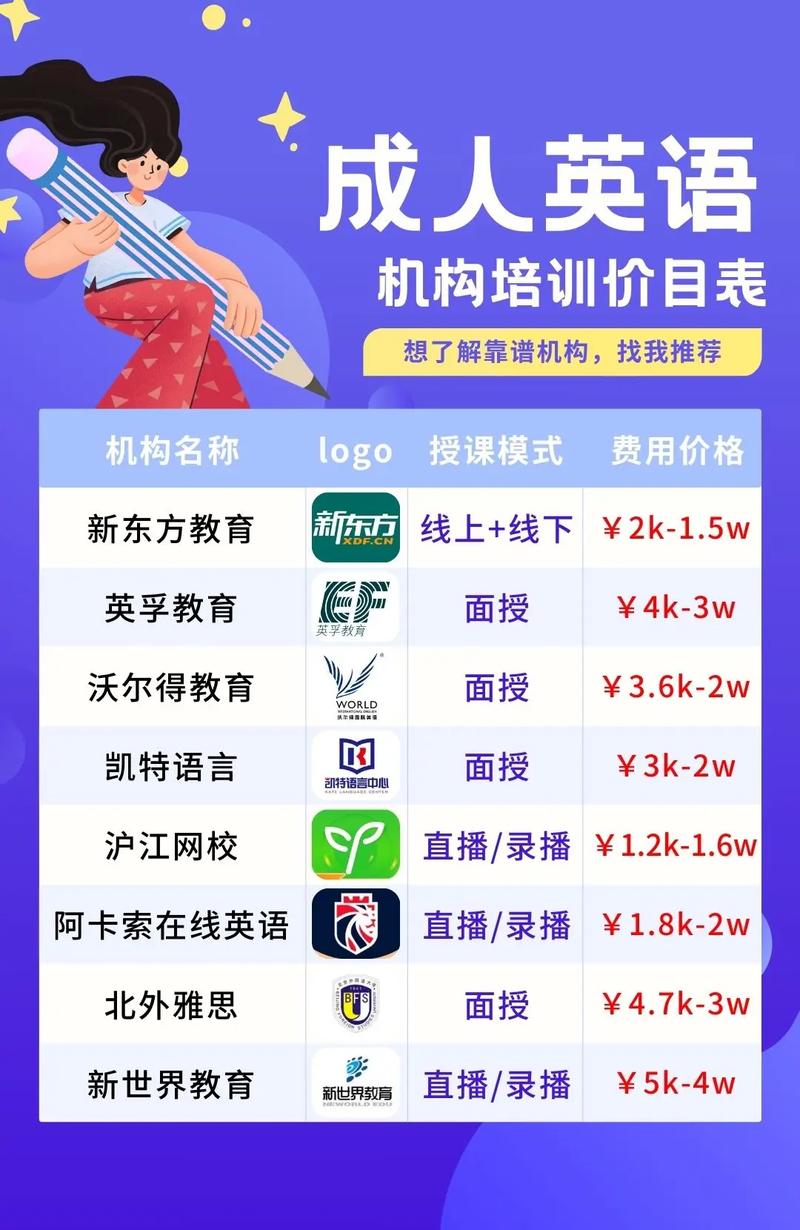 中国成人英语培训 市场-第1张图片-厚德教育培训