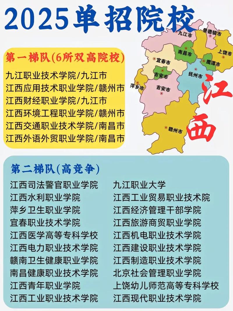 江西2025单招改革有何新变化？-第1张图片-厚德教育培训