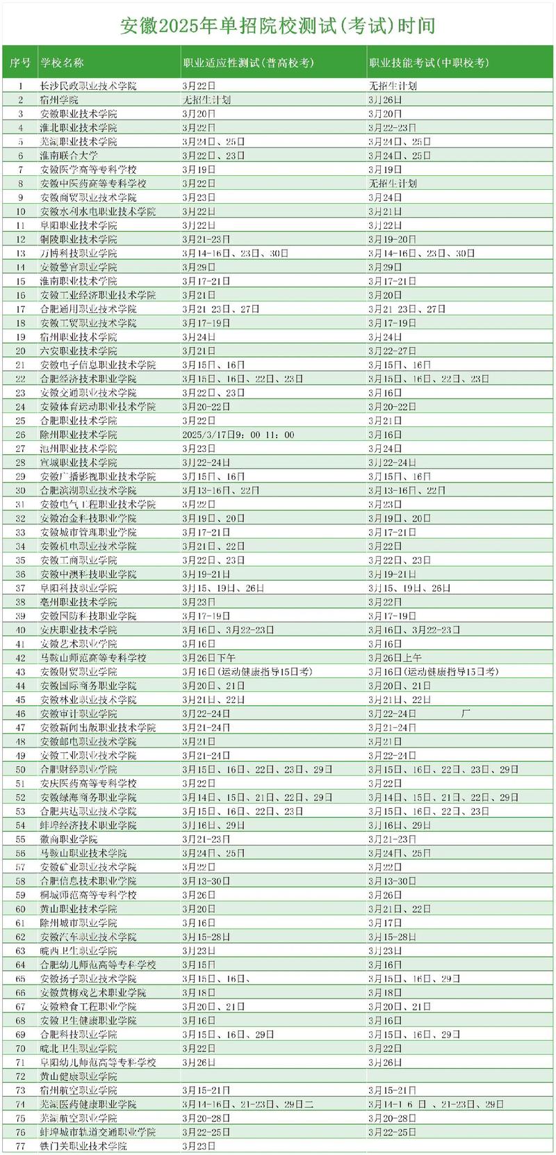 2025农村单招啥时候开始报名?-第1张图片-厚德教育培训 2025农村单招啥时候开始报名?-第1张图片-厚德教育培训