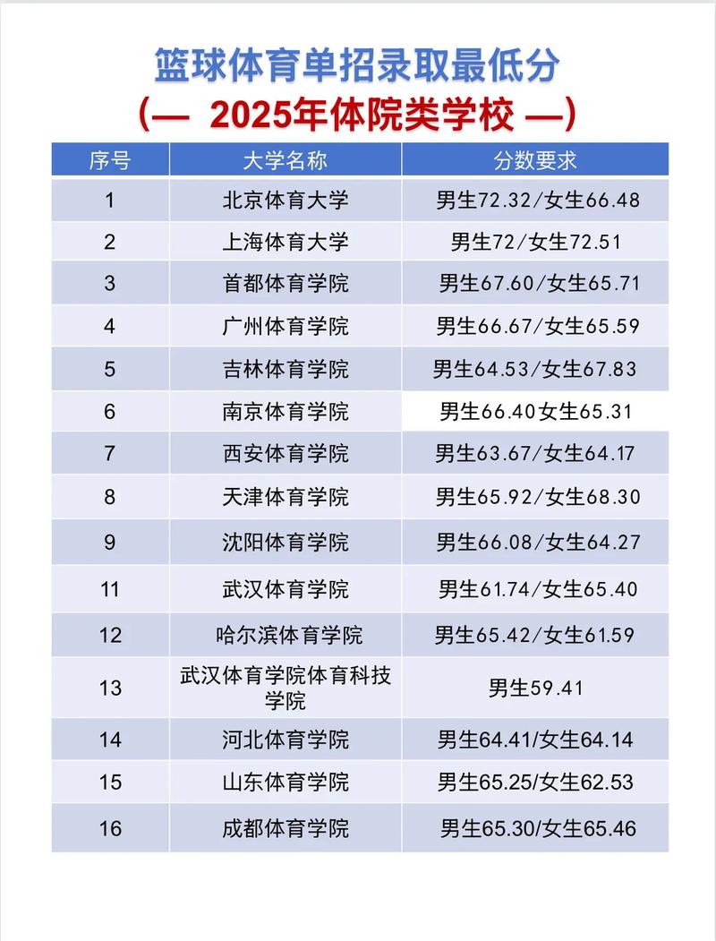 2025体育单招政策有吗？-第2张图片-厚德教育培训