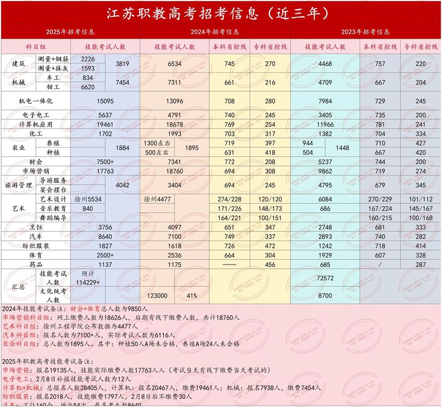 2025江苏单招面试资料有哪些重点?-第2张图片-厚德教育培训 2025江苏单招面试资料有哪些重点?-第2张图片-厚德教育培训