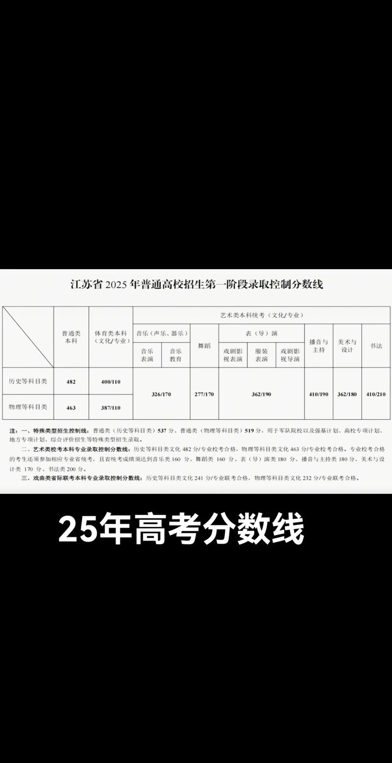 2025江苏单招过关率-第3张图片-厚德教育培训