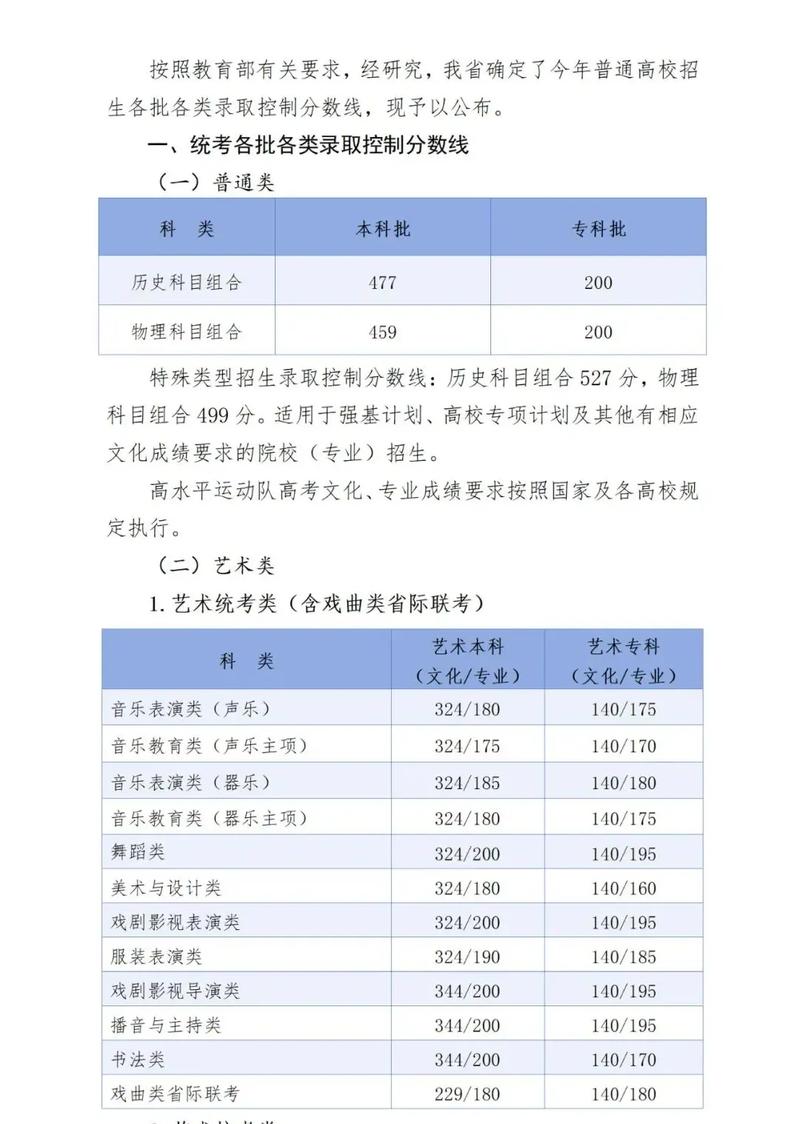 2025年河北单招本科-第2张图片-厚德教育培训