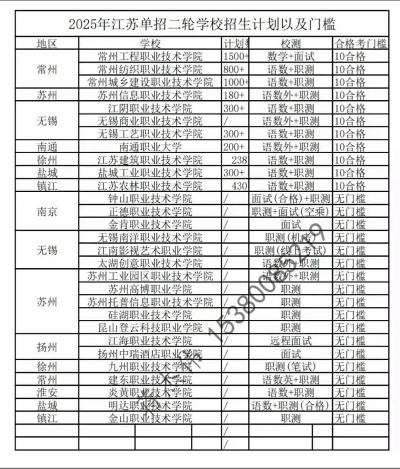 江苏2025高职单招何时开始报名？-第3张图片-厚德教育培训