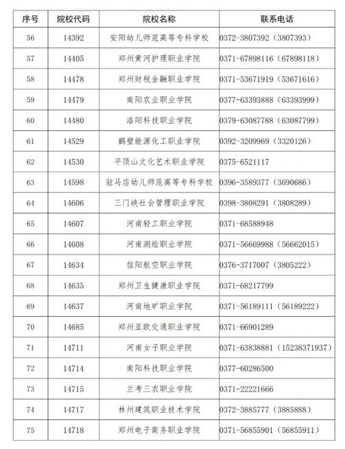 2025艺术单招院校有哪些？-第1张图片-厚德教育培训