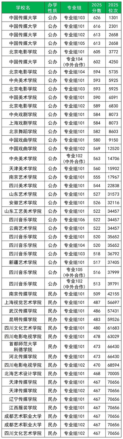 2025艺术单招院校有哪些？-第2张图片-厚德教育培训