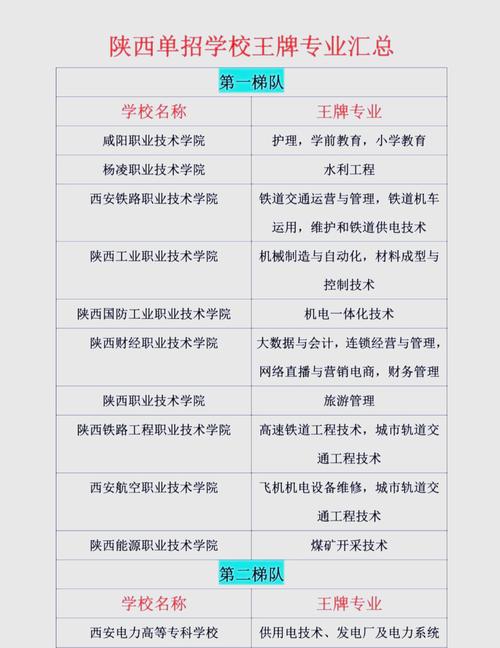 2025年单招政策陕西-第2张图片-厚德教育培训