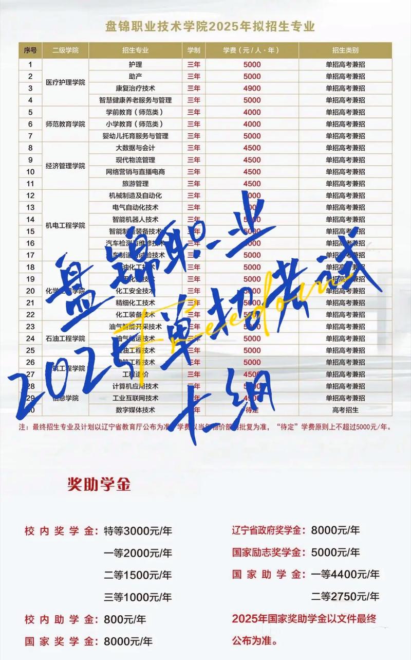 2025单招考试科目有哪些？-第2张图片-厚德教育培训