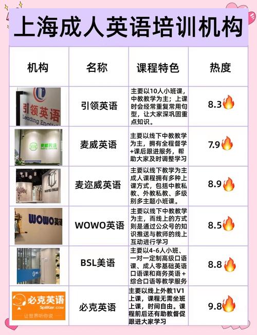 成人英语线上培训，哪家性价比更高？-第1张图片-厚德教育培训