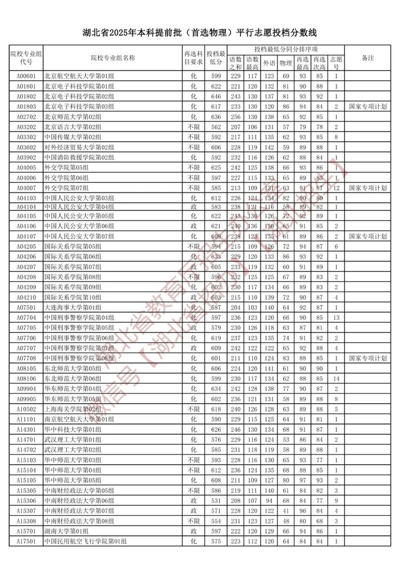2025湖北单招结果何时公布？-第1张图片-厚德教育培训