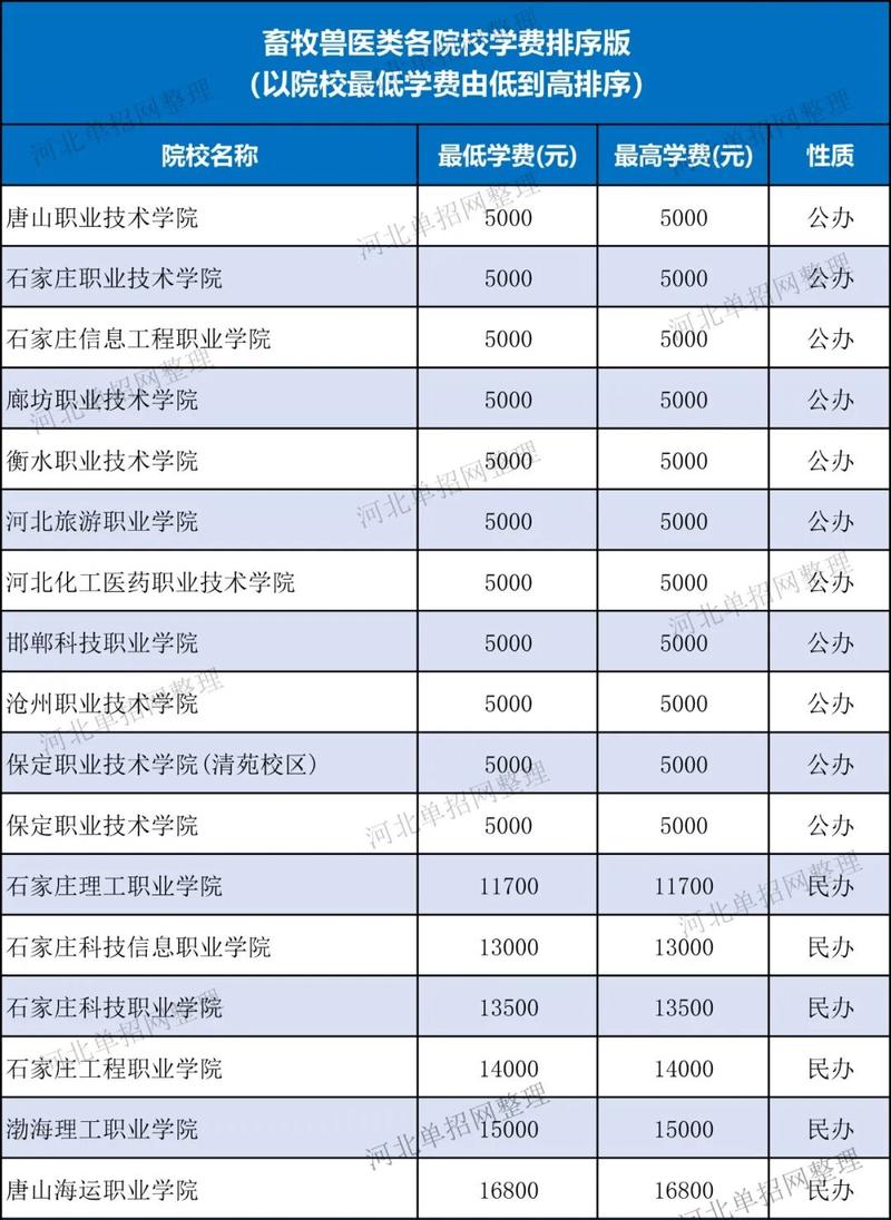 2025河北单招费用多少？包含哪些项目？-第1张图片-厚德教育培训