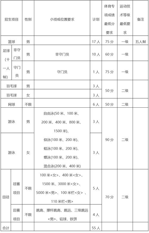 202年福建单招政策有啥新变化？-第2张图片-厚德教育培训