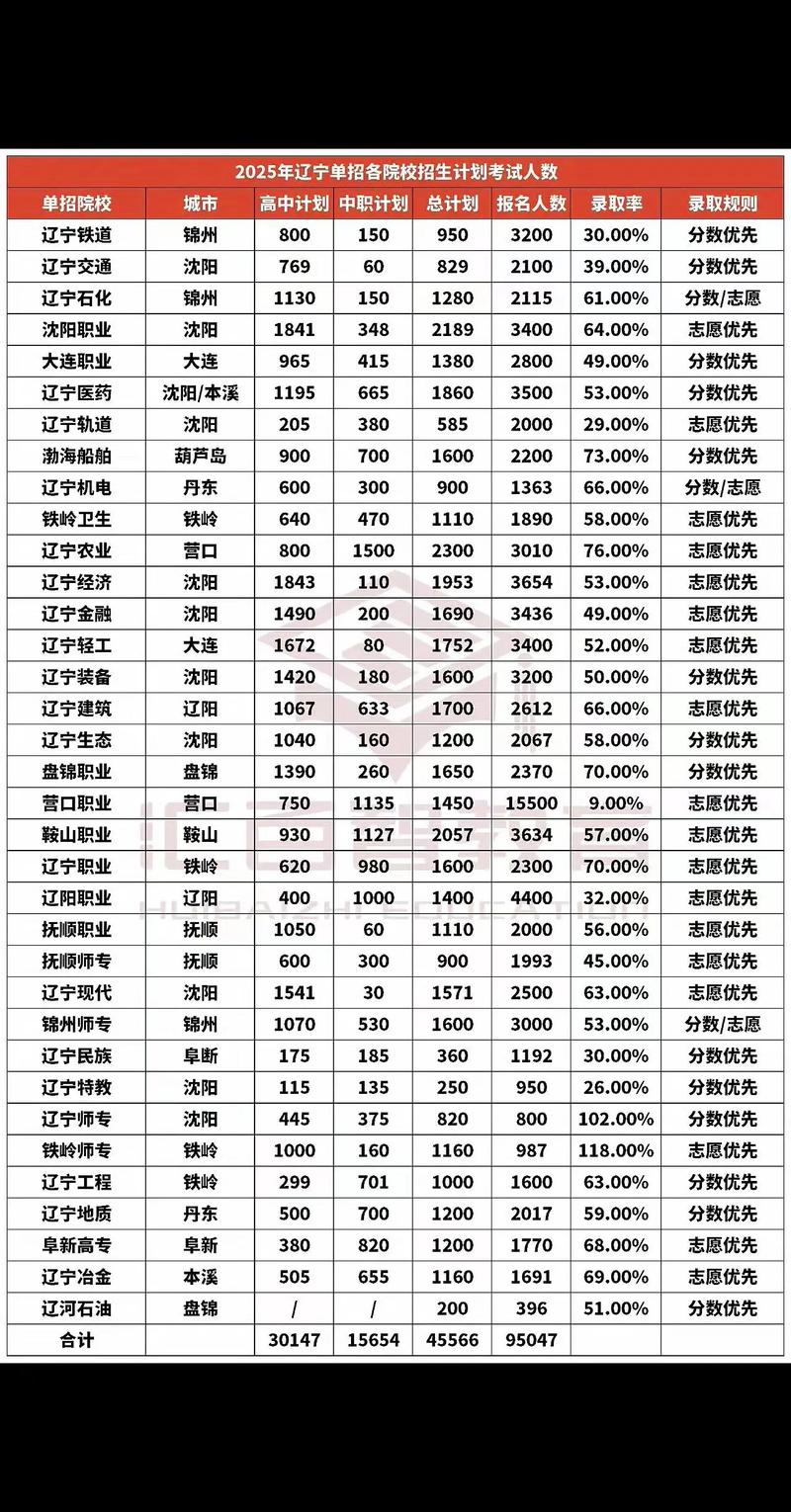 2025辽宁单招会推迟吗？-第3张图片-厚德教育培训