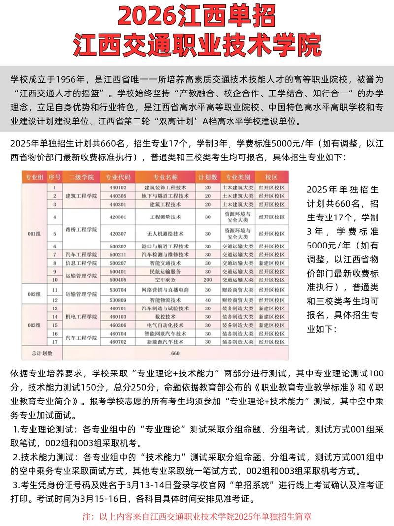 2025江西单招政策有哪些新变化?-第3张图片-厚德教育培训 2025江西单招政策有哪些新变化?-第3张图片-厚德教育培训
