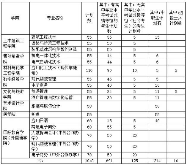 2025年开封大学单招-第1张图片-厚德教育培训