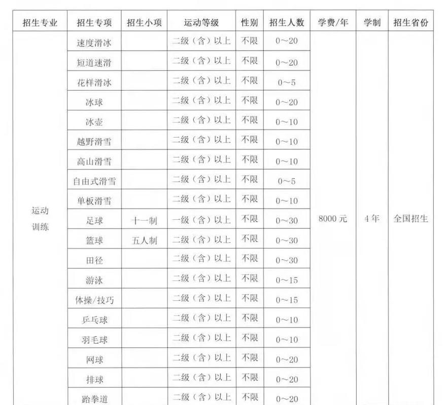 哈尔滨体育单招培训学校-第1张图片-厚德教育培训 哈尔滨体育单招培训学校-第1张图片-厚德教育培训