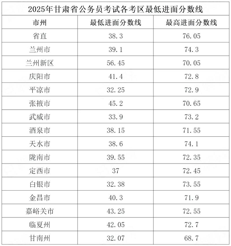 2025甘肃单招成绩何时公布？-第1张图片-厚德教育培训