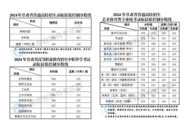 2025甘肃单招成绩何时公布？-第2张图片-厚德教育培训