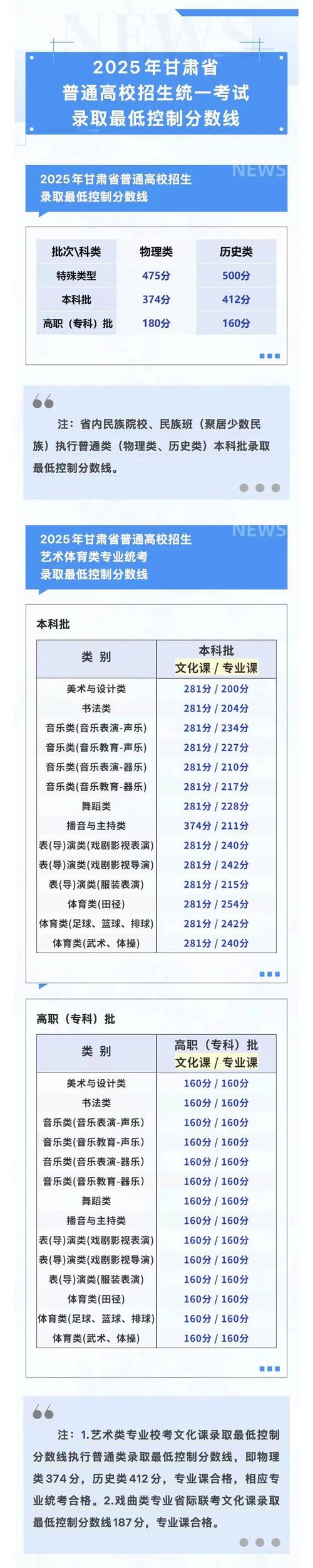 2025甘肃单招成绩何时公布？-第3张图片-厚德教育培训