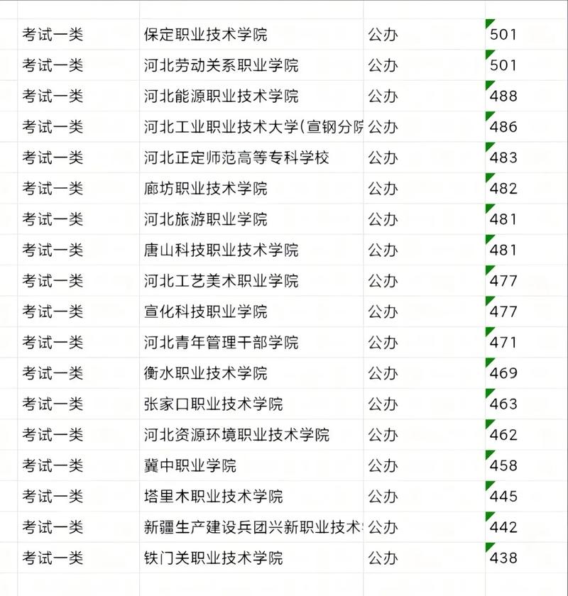 2025年河北单招体检-第2张图片-厚德教育培训