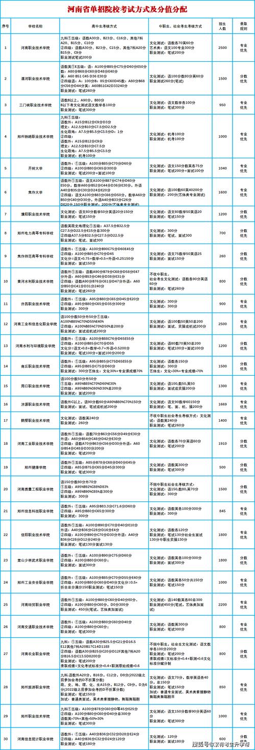 2025河南单招专业表有哪些新增专业?-第1张图片-厚德教育培训 2025河南单招专业表有哪些新增专业?-第1张图片-厚德教育培训