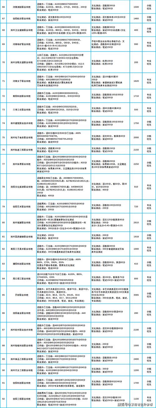 2025河南单招专业表有哪些新增专业？-第2张图片-厚德教育培训