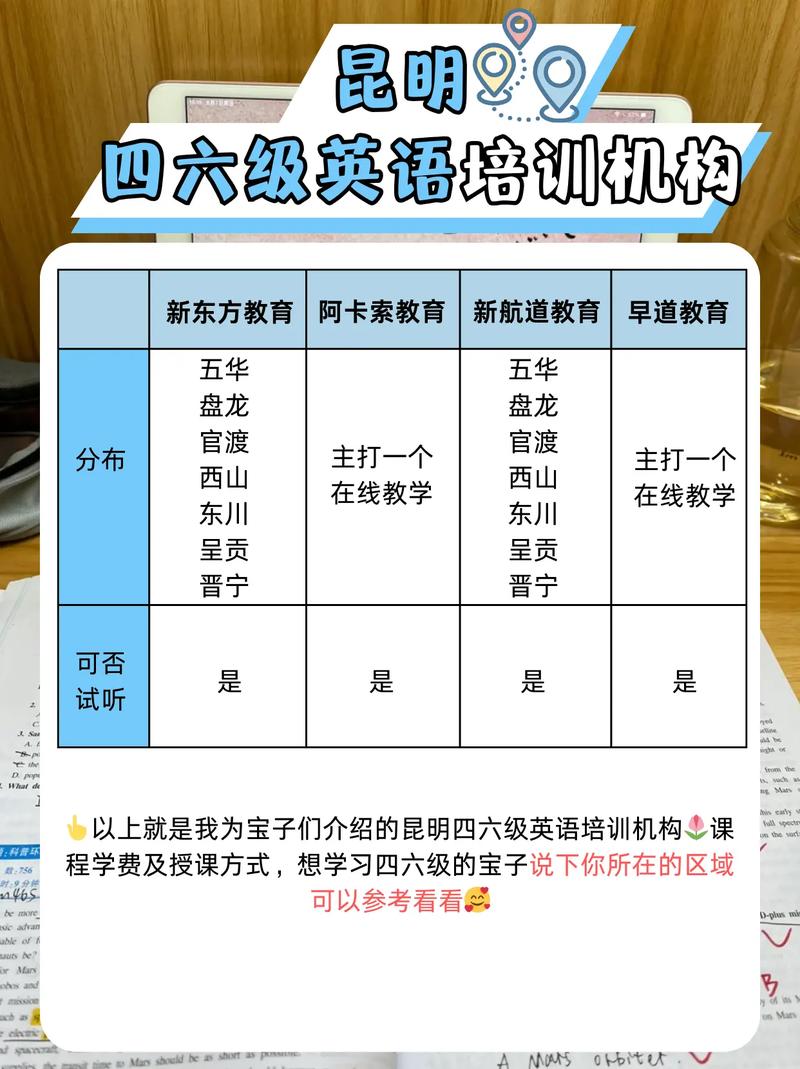 昆明英语培训机构哪家好？-第2张图片-厚德教育培训