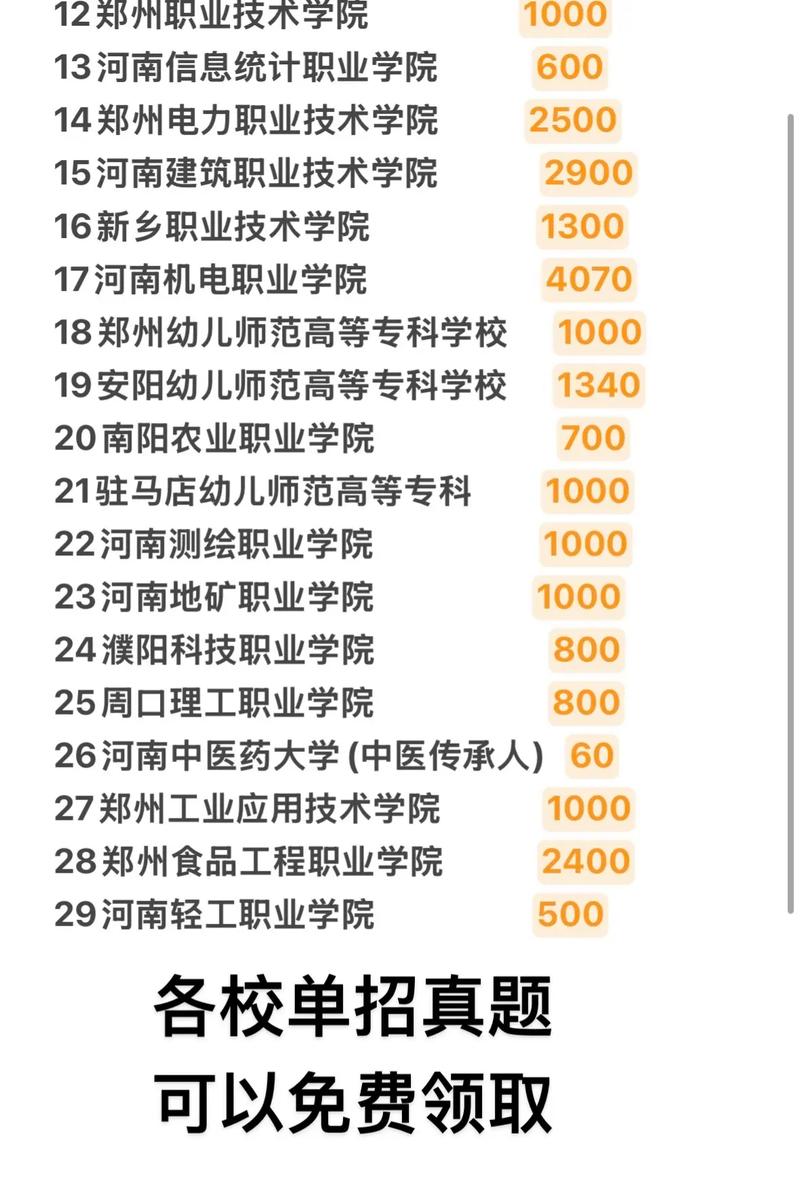 河南单招报名人数创新高？-第2张图片-厚德教育培训