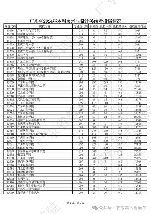 2025年广东美术单招-第1张图片-厚德教育培训