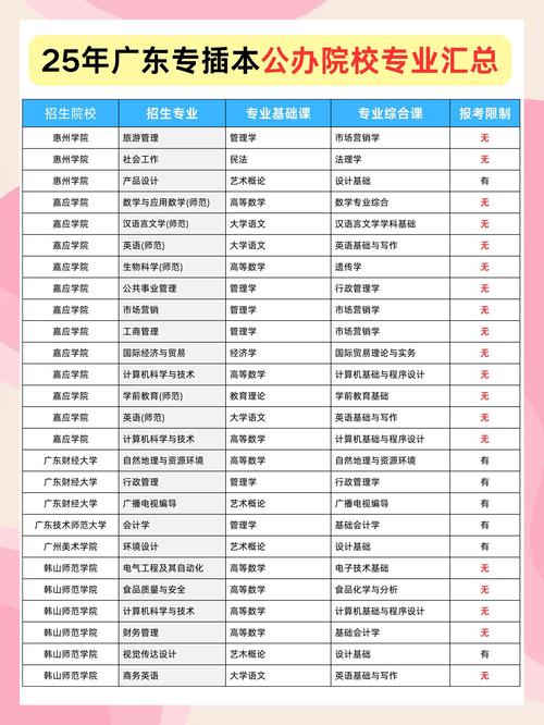2025年广东美术单招-第2张图片-厚德教育培训