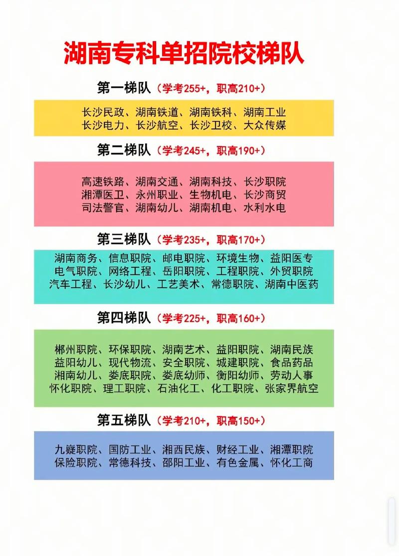2025湖南单招交流群怎么进?-第1张图片-厚德教育培训 2025湖南单招交流群怎么进?-第1张图片-厚德教育培训