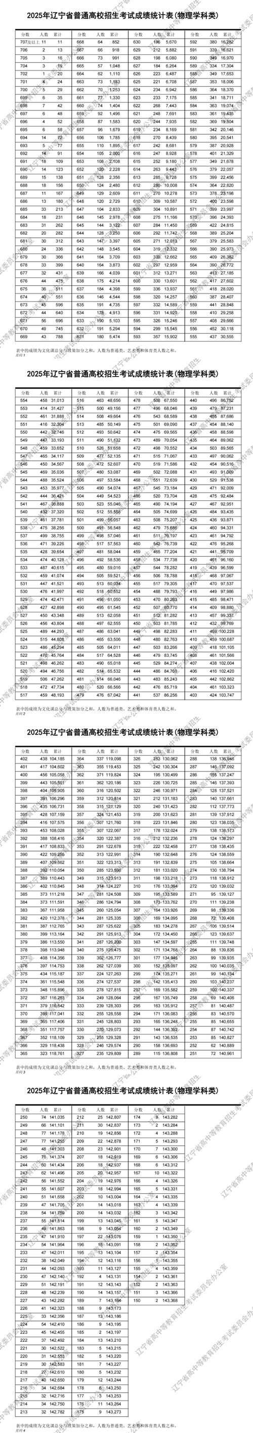 2025辽宁单招成绩何时公布？-第1张图片-厚德教育培训