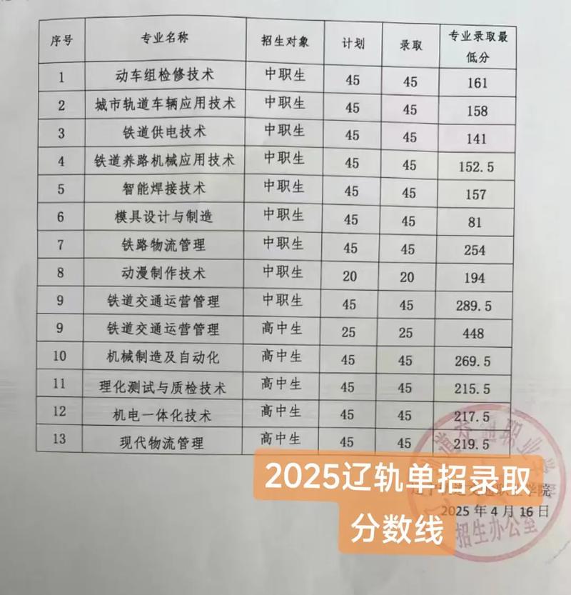 2025辽宁单招成绩何时公布？-第2张图片-厚德教育培训