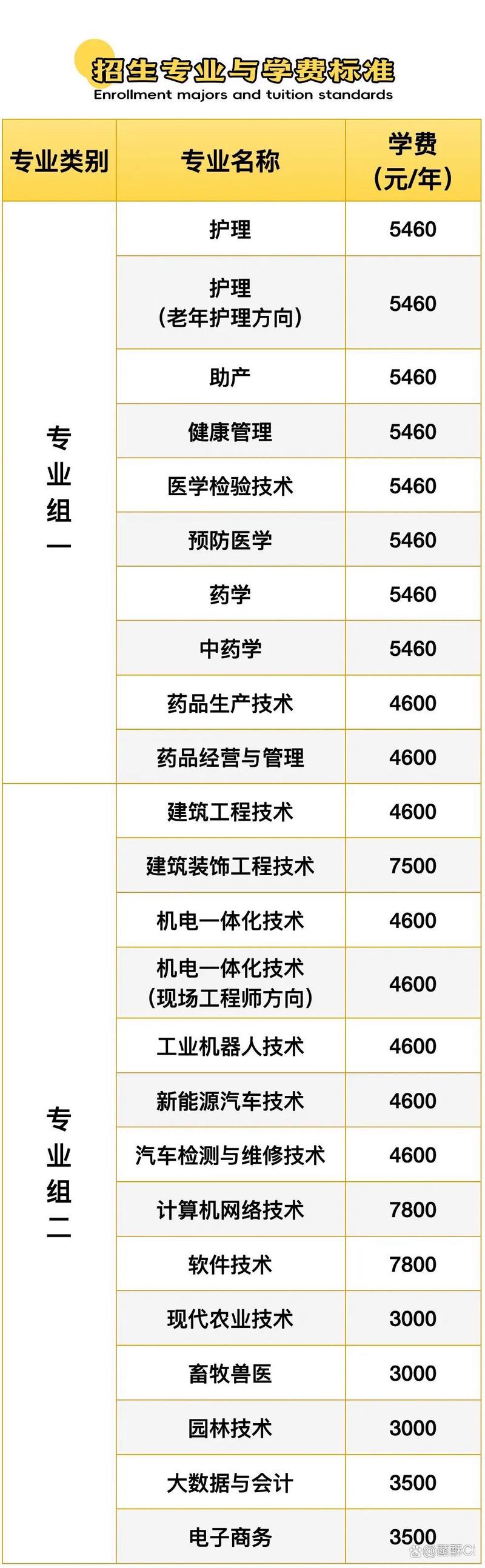 常德师专2025单招何时开始报名？-第2张图片-厚德教育培训
