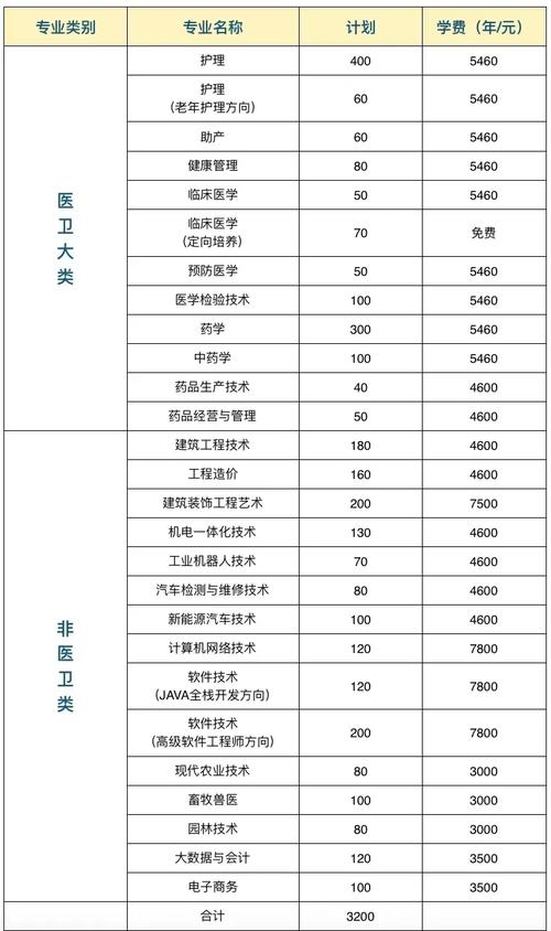 常德师专2025单招何时开始报名？-第3张图片-厚德教育培训
