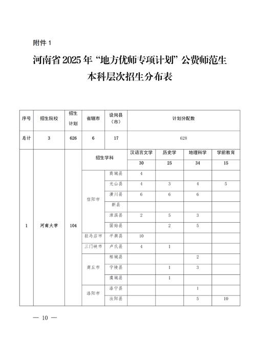 2025年河南单招计划-第1张图片-厚德教育培训 2025年河南单招计划-第1张图片-厚德教育培训