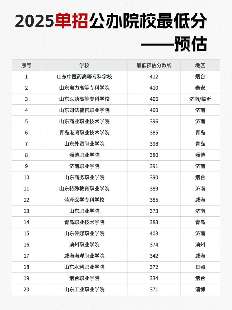2025山东单招学校有哪些?-第1张图片-厚德教育培训 2025山东单招学校有哪些?-第1张图片-厚德教育培训