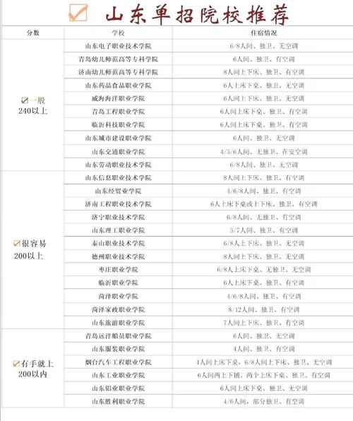 2025山东单招学校有哪些?-第3张图片-厚德教育培训 2025山东单招学校有哪些?-第3张图片-厚德教育培训
