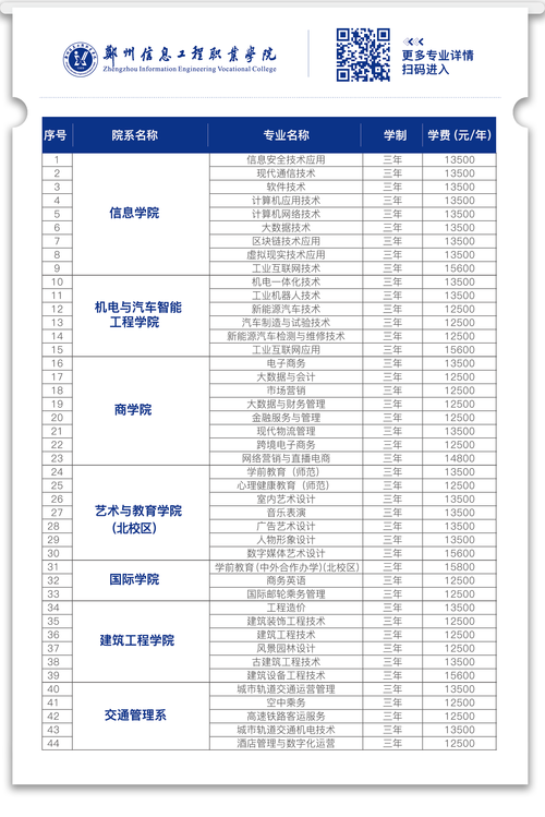 郑州2025单招有哪些学校可选？-第3张图片-厚德教育培训