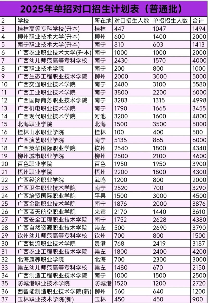 2025年省内对口单招何时开始报名？-第1张图片-厚德教育培训