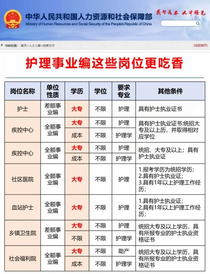 2025南阳护士单招怎么报？条件有哪些？-第2张图片-厚德教育培训