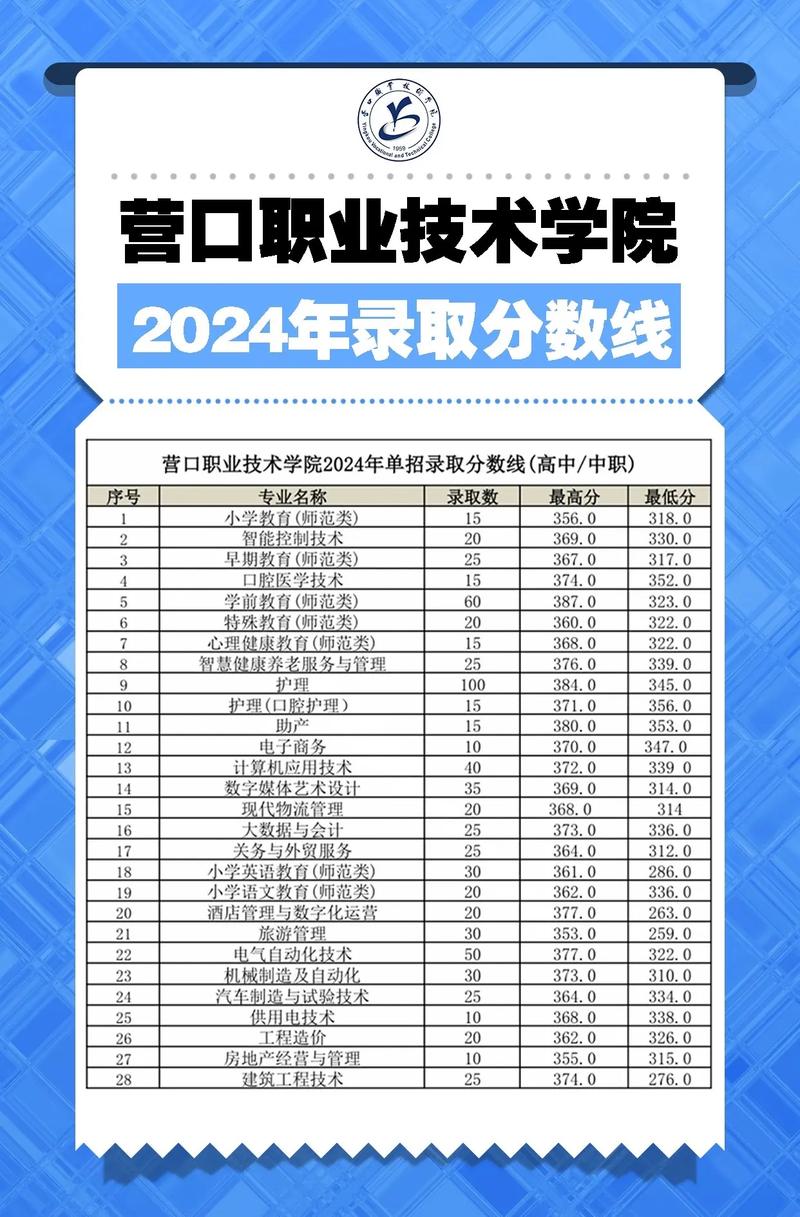 2025辽宁单招学校有哪些?-第1张图片-厚德教育培训 2025辽宁单招学校有哪些?-第1张图片-厚德教育培训
