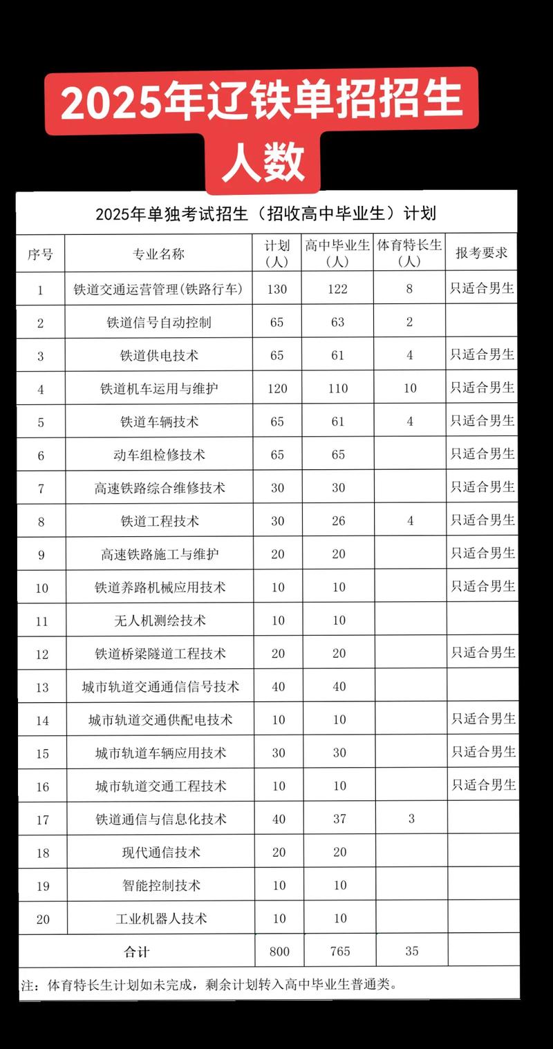 2025辽宁铁道单招群怎么进？-第1张图片-厚德教育培训