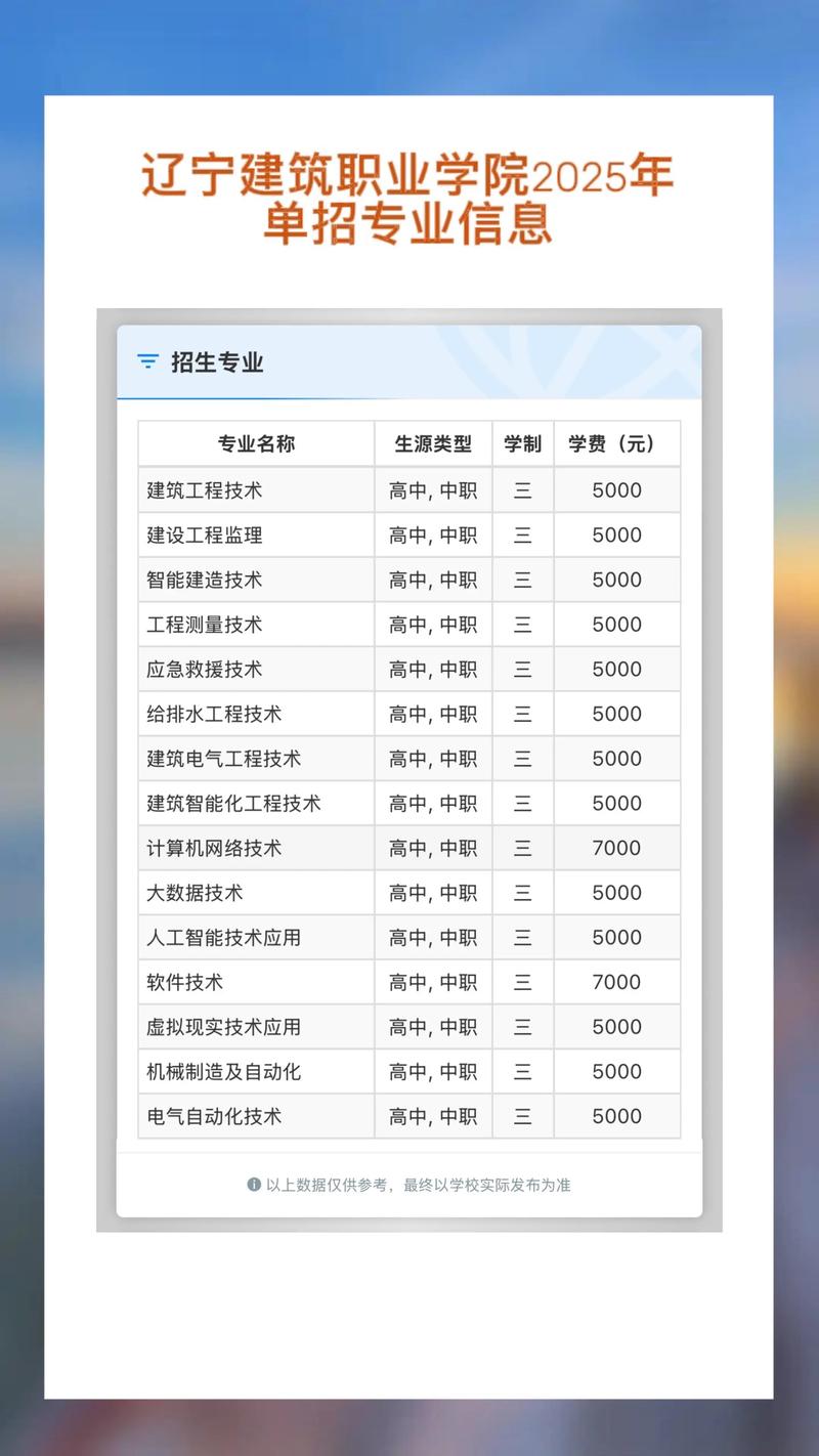 2025黑建筑单招入口-第3张图片-厚德教育培训 2025黑建筑单招入口-第3张图片-厚德教育培训