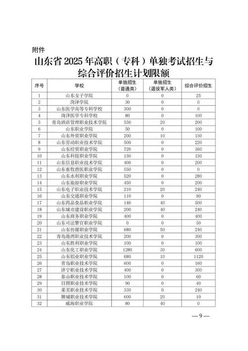 2025单招补报何时开始？-第3张图片-厚德教育培训